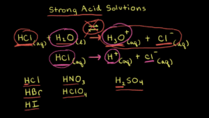 Which of the Following is the Strongest Acid? Unraveling the Chemistry Behind Superacids