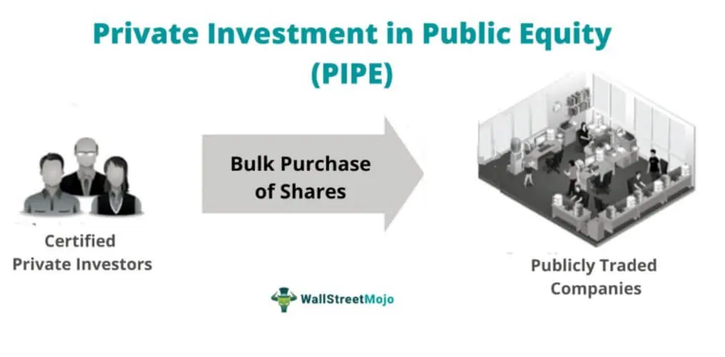 Private Investment in Public Equity (PIPE): A Comprehensive Guide
